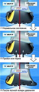 Bridgestone RFT