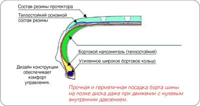 Bridgestone RFT