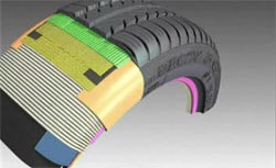 Goodyear ROF