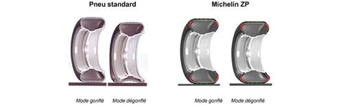 Michelin ZP